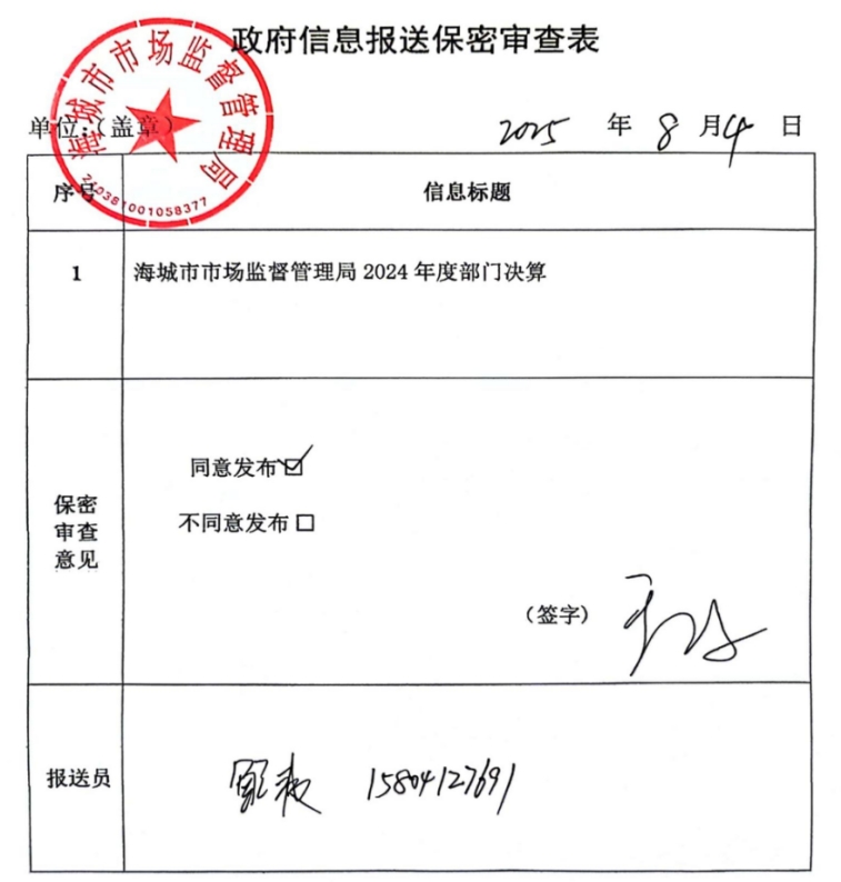 辽宁省鞍山市海城市市场监督管理局 2024年度部门决算