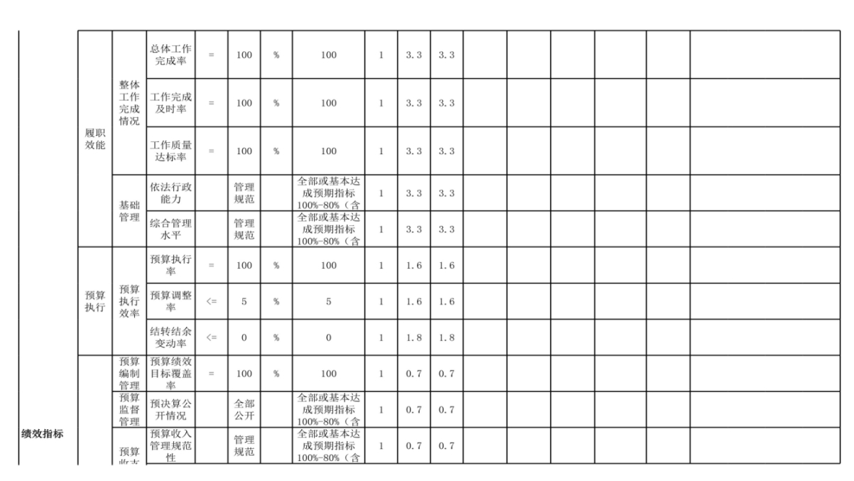 辽宁省鞍山市海城市数据局（本级） 2024年度部门决算