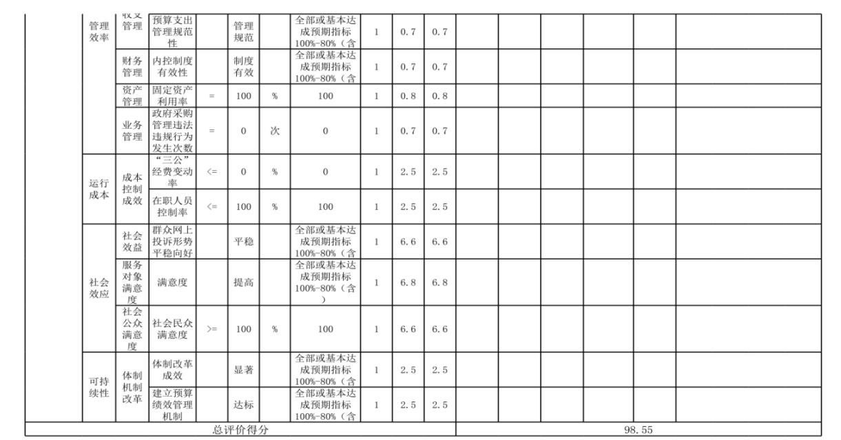 辽宁省鞍山市海城市数据局（本级） 2024年度部门决算