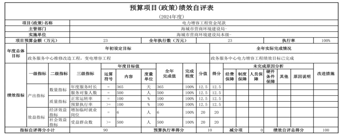 辽宁省鞍山市海城市数据局（本级） 2024年度部门决算