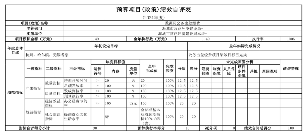 辽宁省鞍山市海城市数据局（本级） 2024年度部门决算
