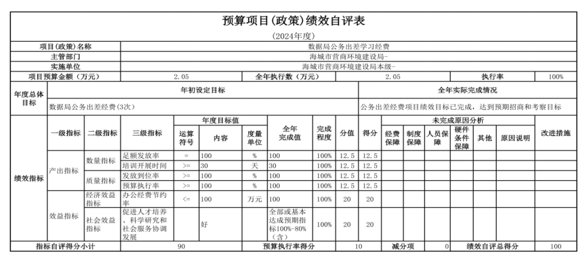 辽宁省鞍山市海城市数据局（本级） 2024年度部门决算