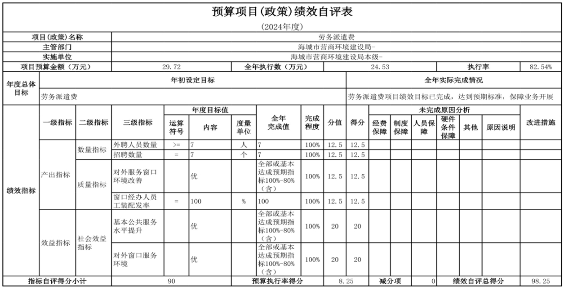 辽宁省鞍山市海城市数据局（本级） 2024年度部门决算