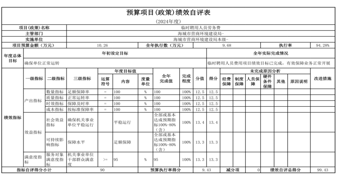 辽宁省鞍山市海城市数据局（本级） 2024年度部门决算