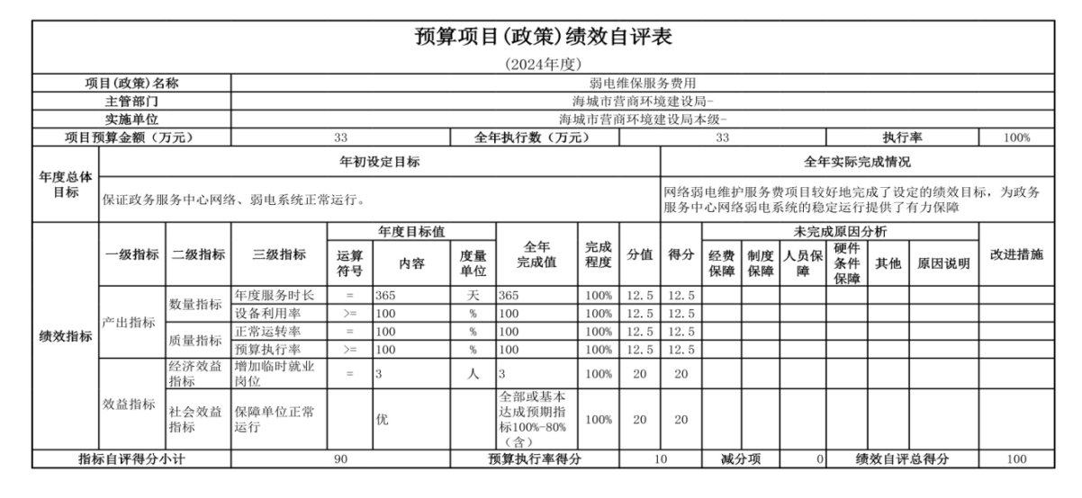 辽宁省鞍山市海城市数据局（本级） 2024年度部门决算