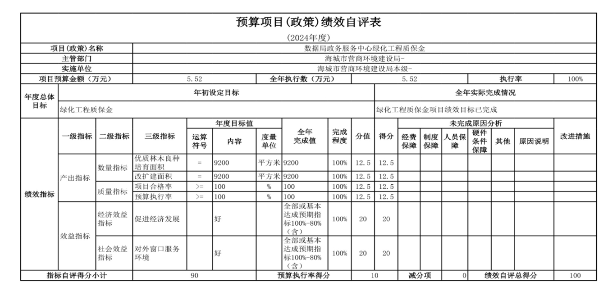 辽宁省鞍山市海城市数据局（本级） 2024年度部门决算