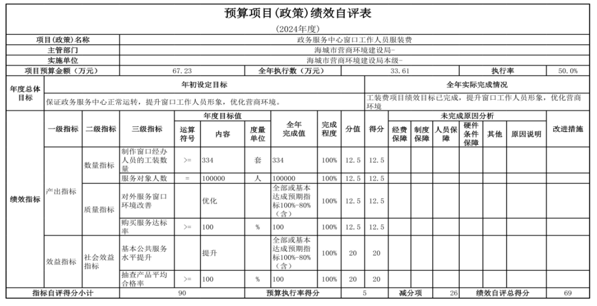 辽宁省鞍山市海城市数据局（本级） 2024年度部门决算