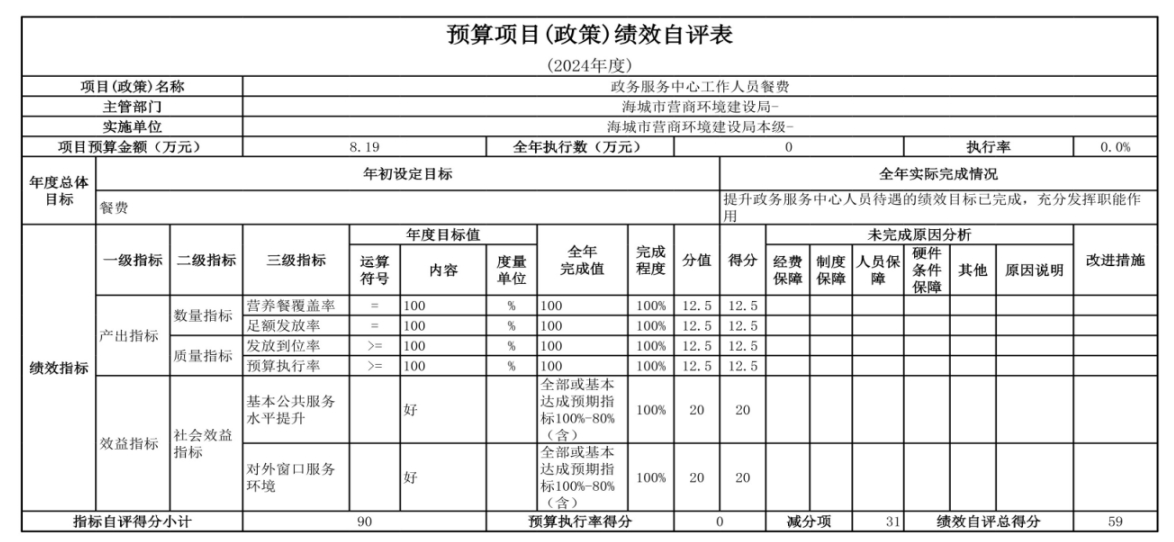 辽宁省鞍山市海城市数据局（本级） 2024年度部门决算