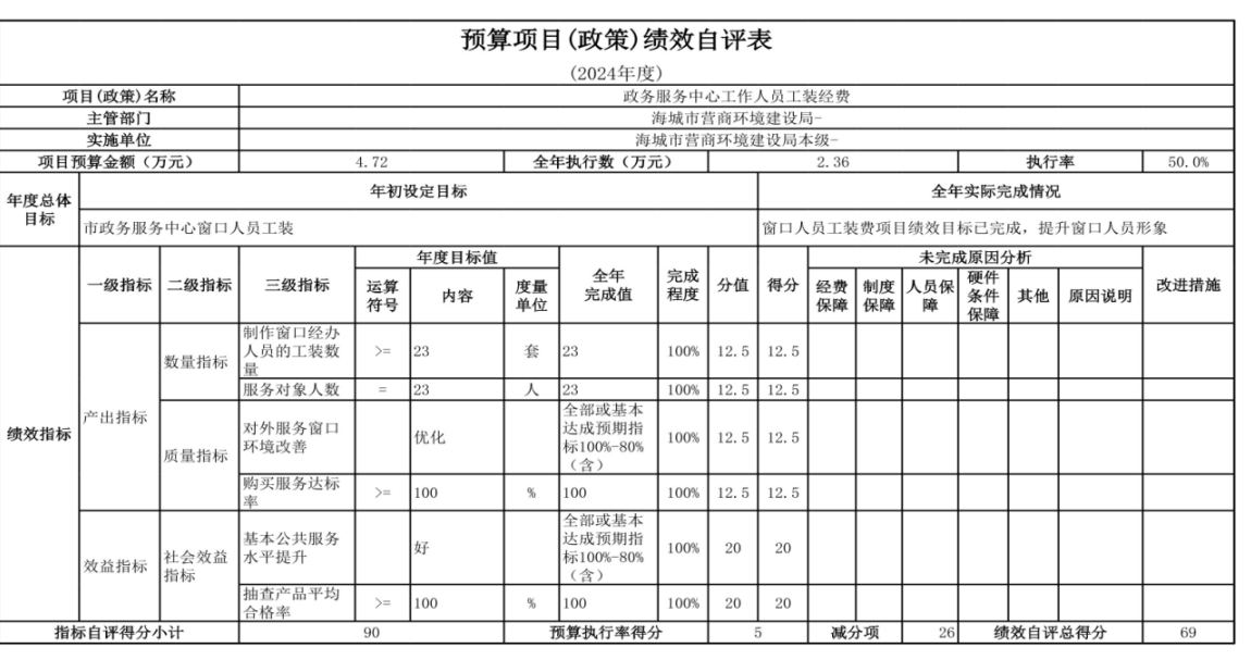 辽宁省鞍山市海城市数据局（本级） 2024年度部门决算