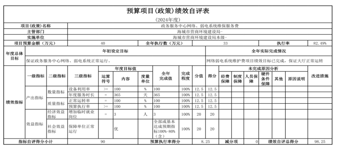 辽宁省鞍山市海城市数据局（本级） 2024年度部门决算
