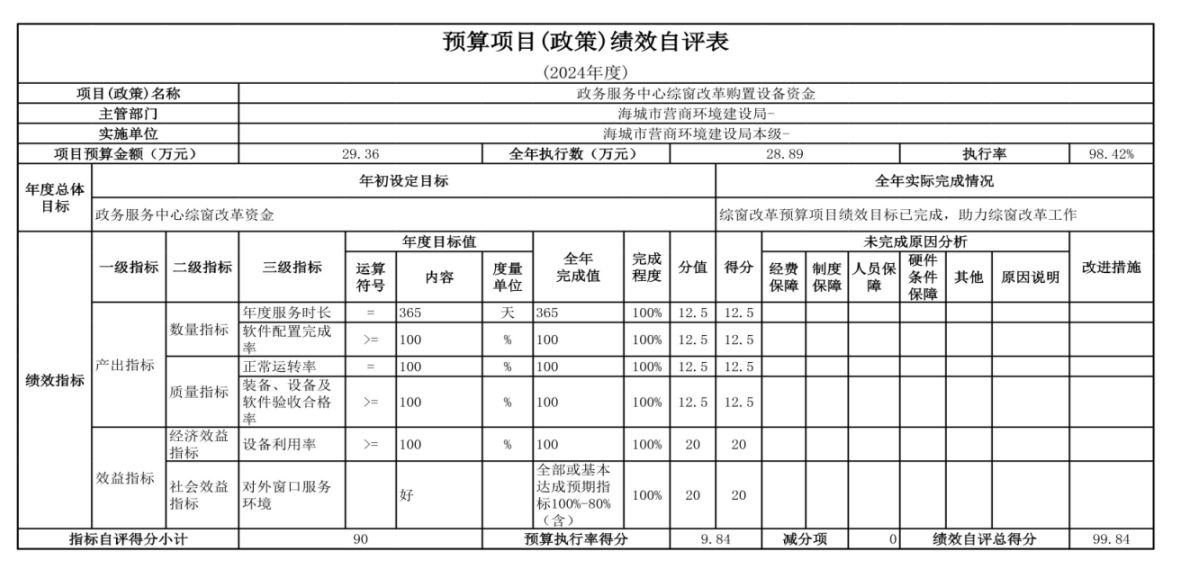 辽宁省鞍山市海城市数据局（本级） 2024年度部门决算