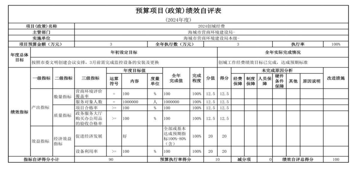 辽宁省鞍山市海城市数据局（本级） 2024年度部门决算