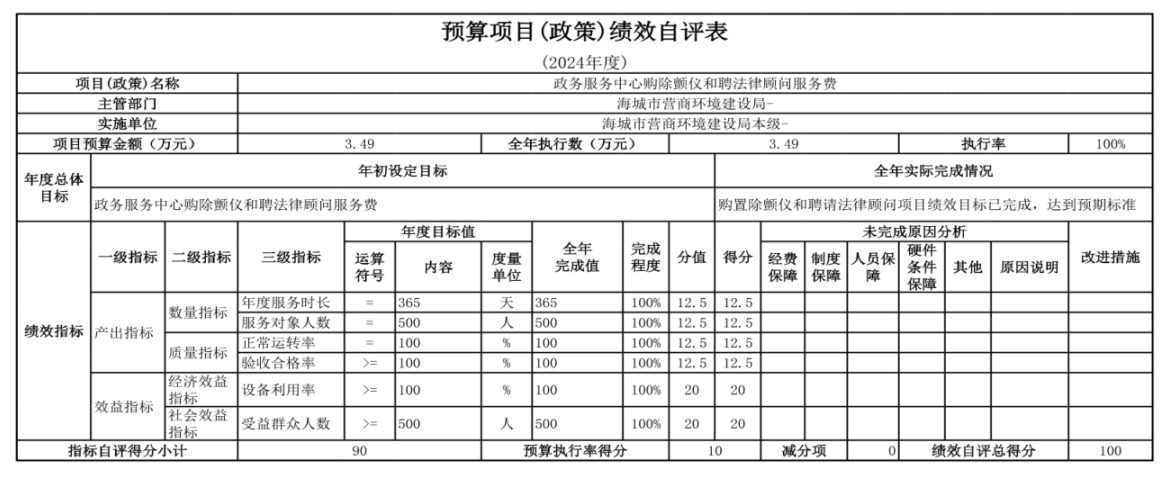 辽宁省鞍山市海城市数据局（本级） 2024年度部门决算
