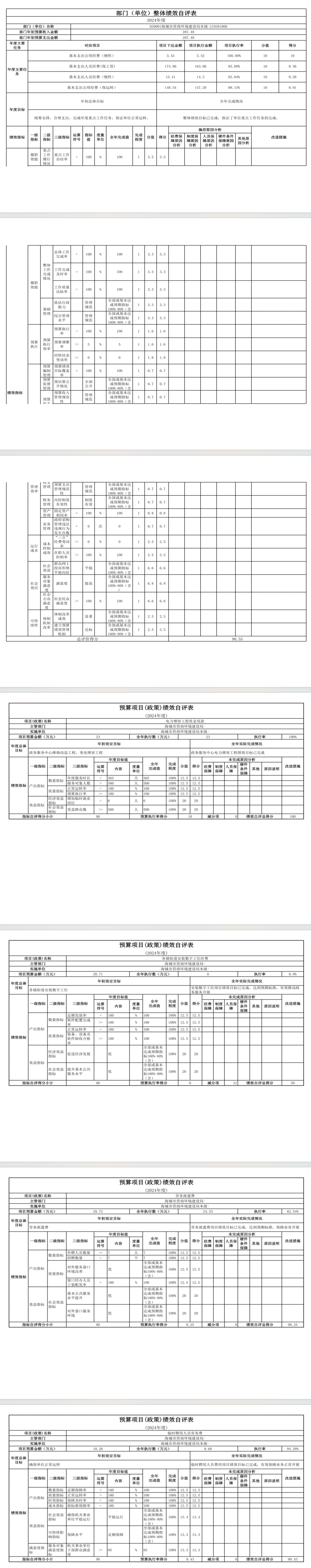辽宁省鞍山市海城市数据局 2024年度部门决算