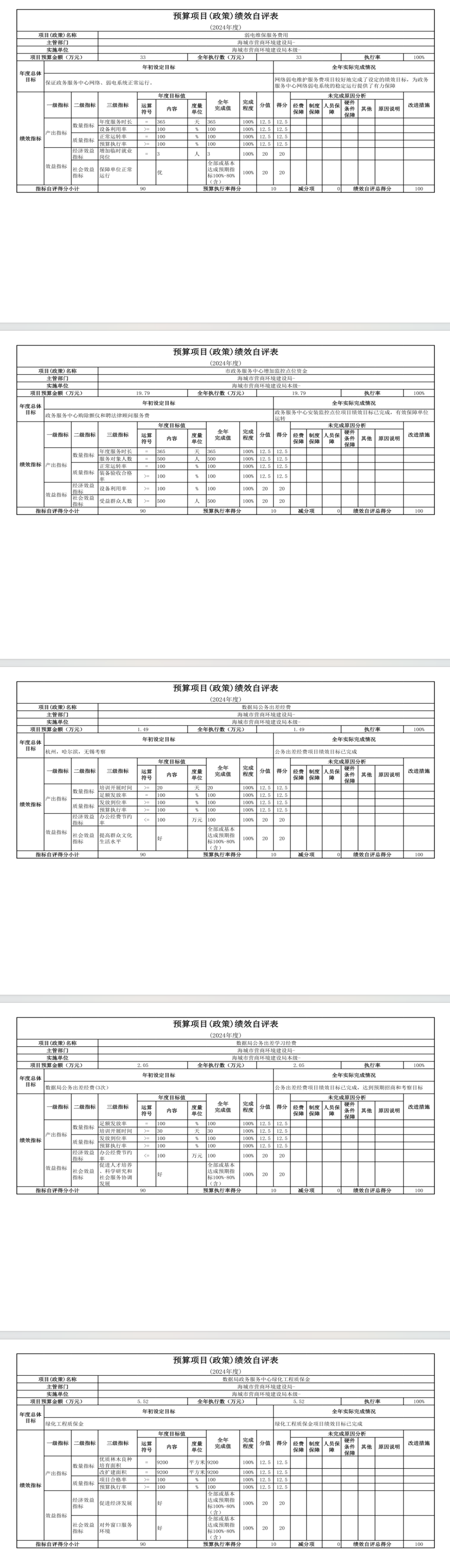 辽宁省鞍山市海城市数据局 2024年度部门决算