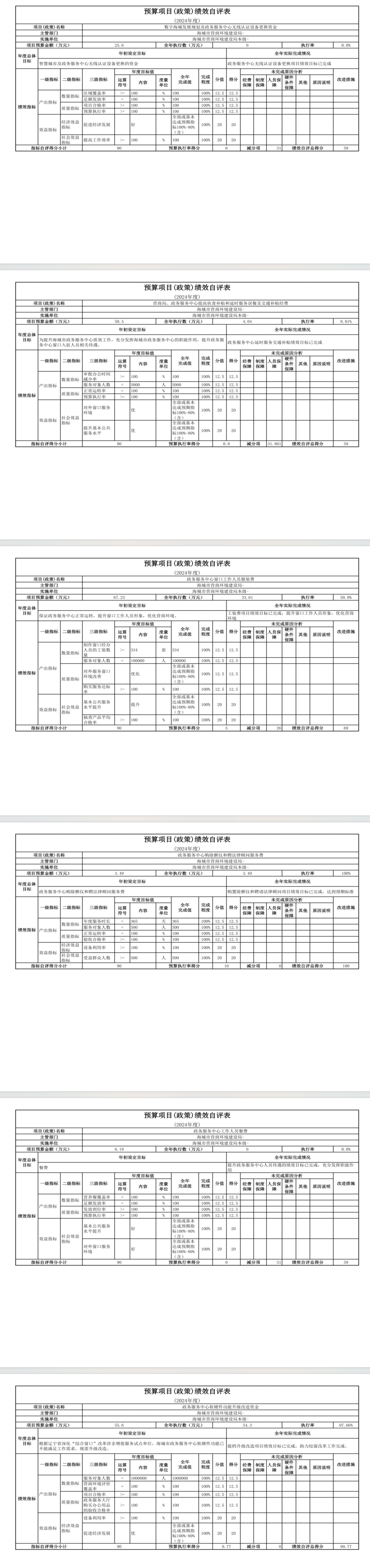 辽宁省鞍山市海城市数据局 2024年度部门决算