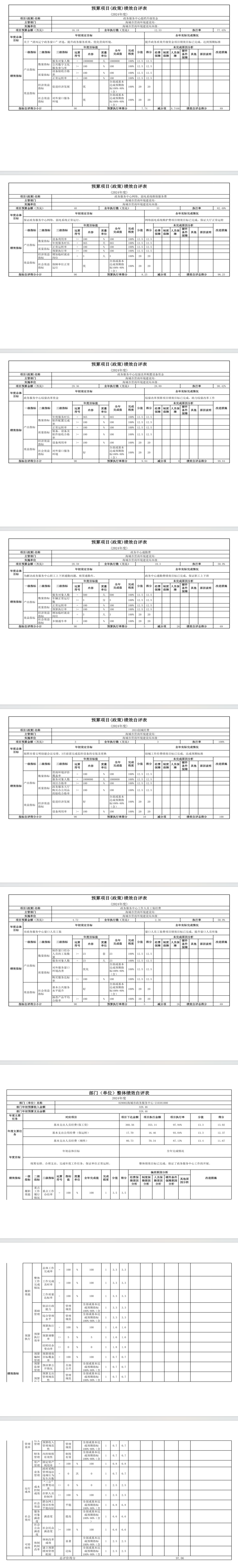 辽宁省鞍山市海城市数据局 2024年度部门决算