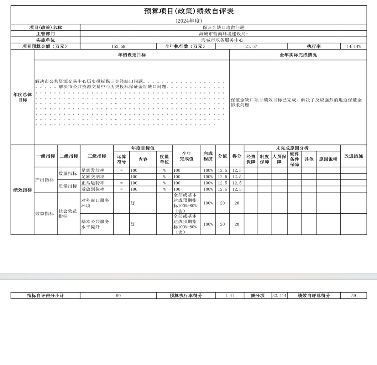 辽宁省鞍山市海城市数据局 2024年度部门决算