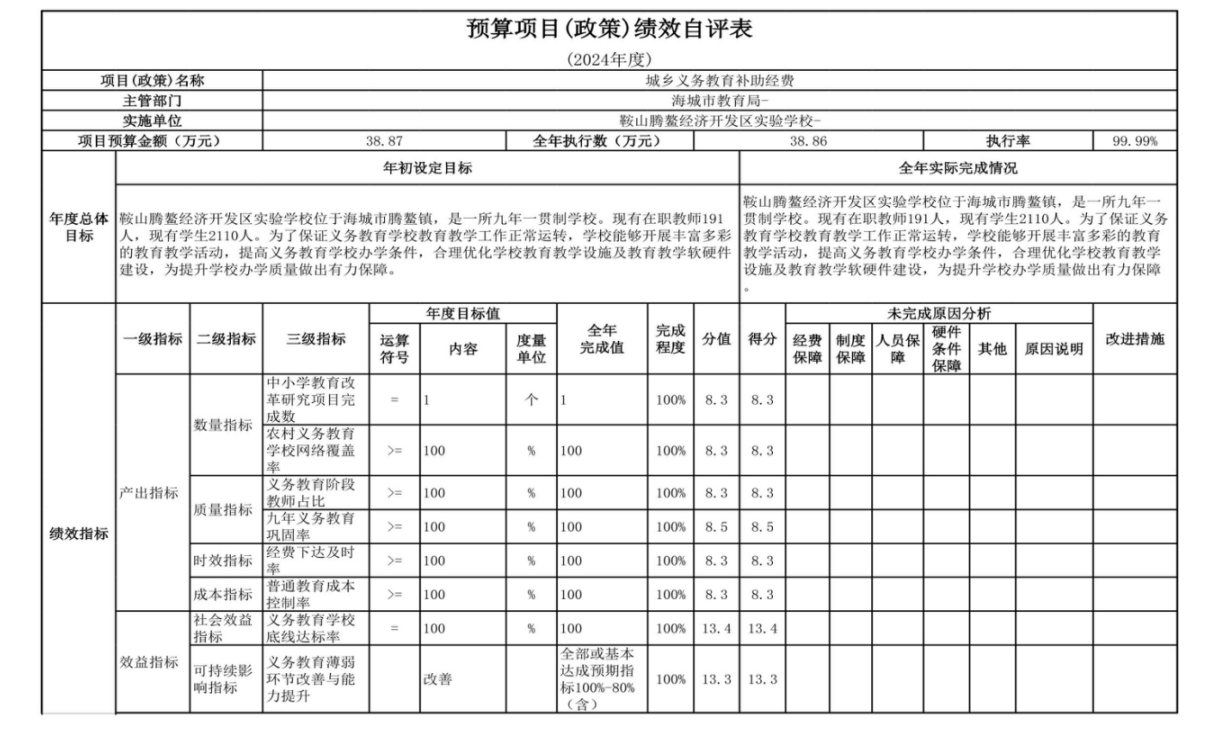 辽宁省鞍山市海城市腾鳌经济开发区实验学校 2024年度部门决算