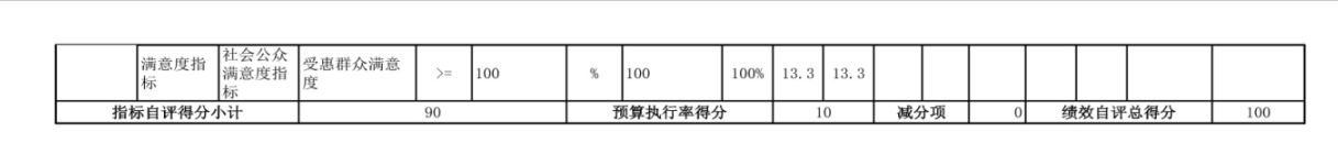 辽宁省鞍山市海城市腾鳌经济开发区实验学校 2024年度部门决算