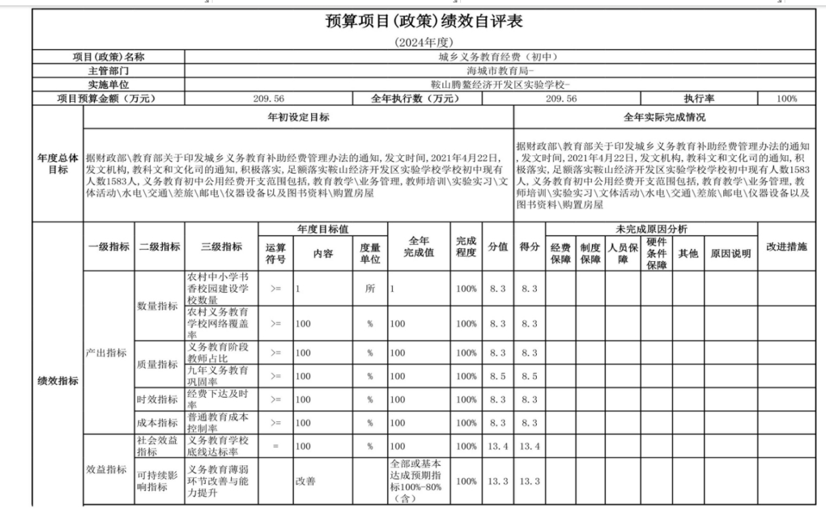辽宁省鞍山市海城市腾鳌经济开发区实验学校 2024年度部门决算