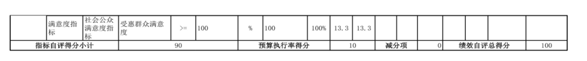 辽宁省鞍山市海城市腾鳌经济开发区实验学校 2024年度部门决算