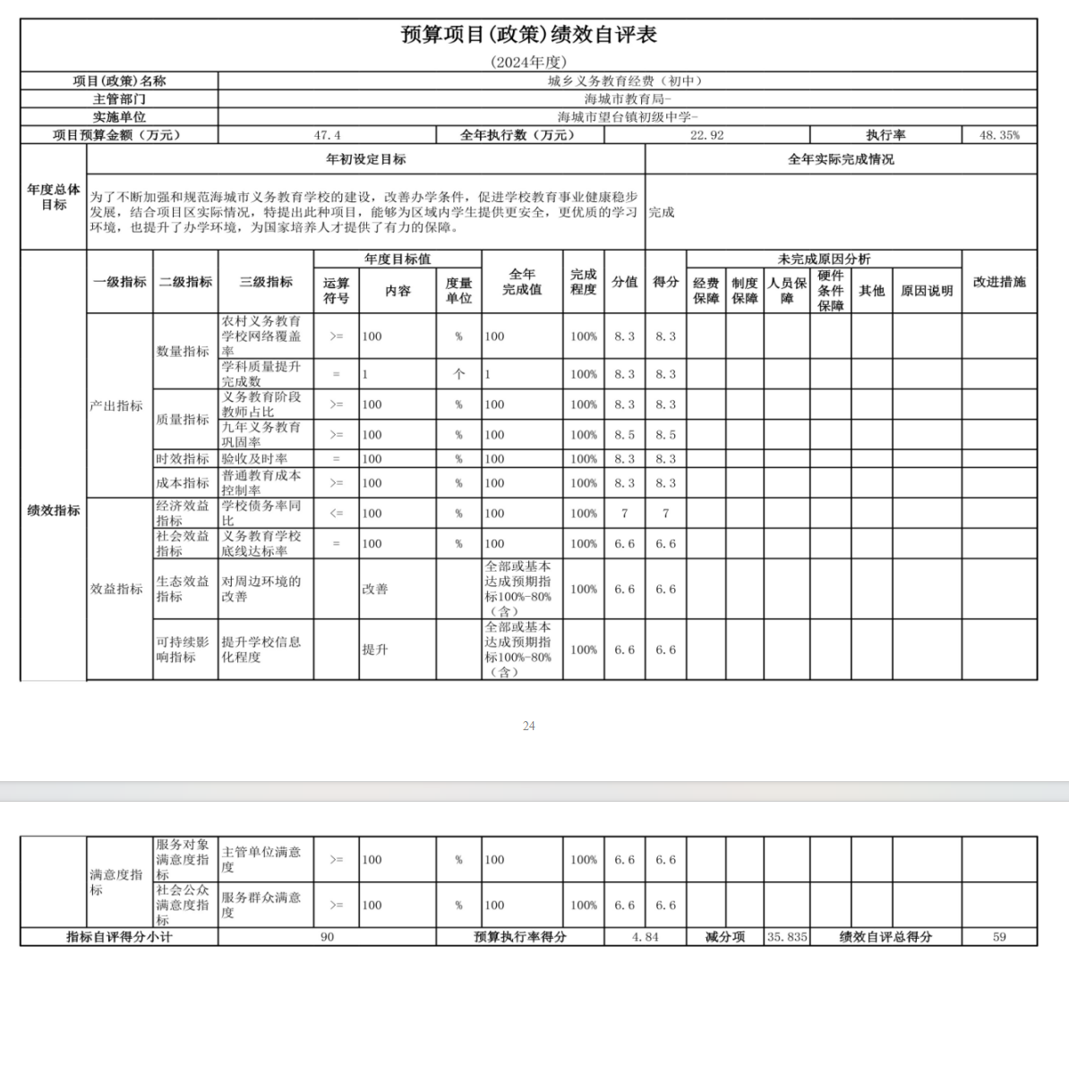 辽宁省鞍山市海城市望台镇初级中学 2024年度部门决算