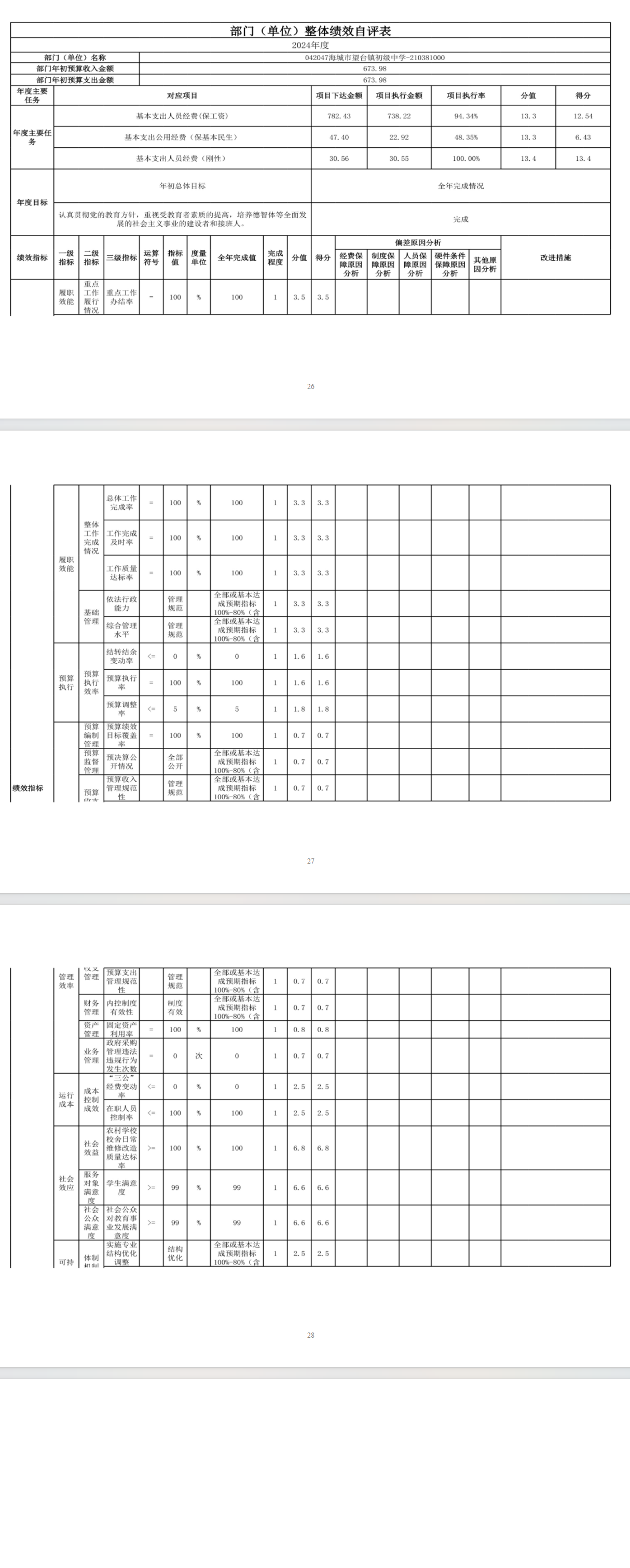 辽宁省鞍山市海城市望台镇初级中学 2024年度部门决算