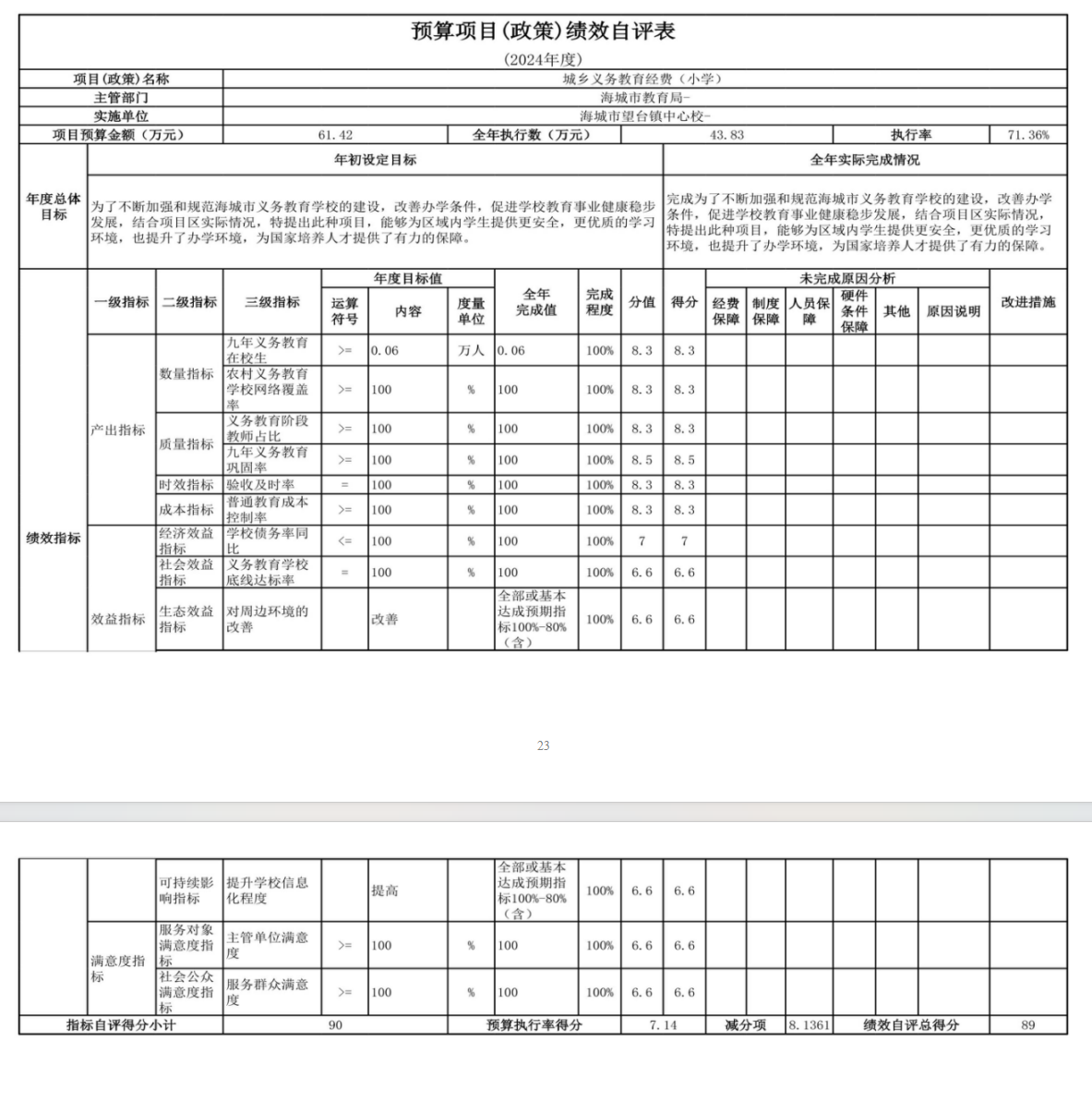 辽宁省鞍山市海城市望台镇中心校 2024年度部门决算
