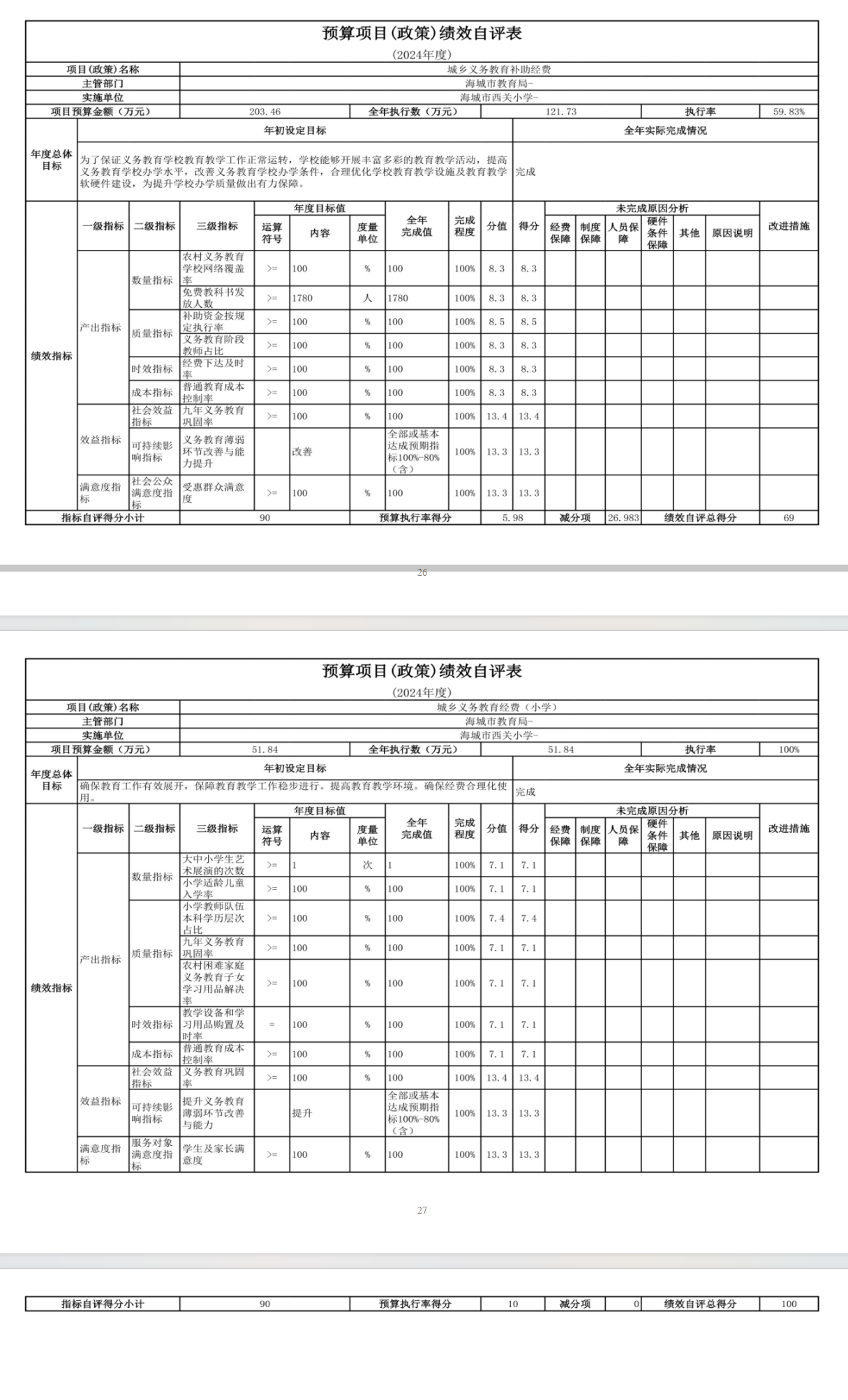辽宁省鞍山市海城市西关小学 2024年度部门决算