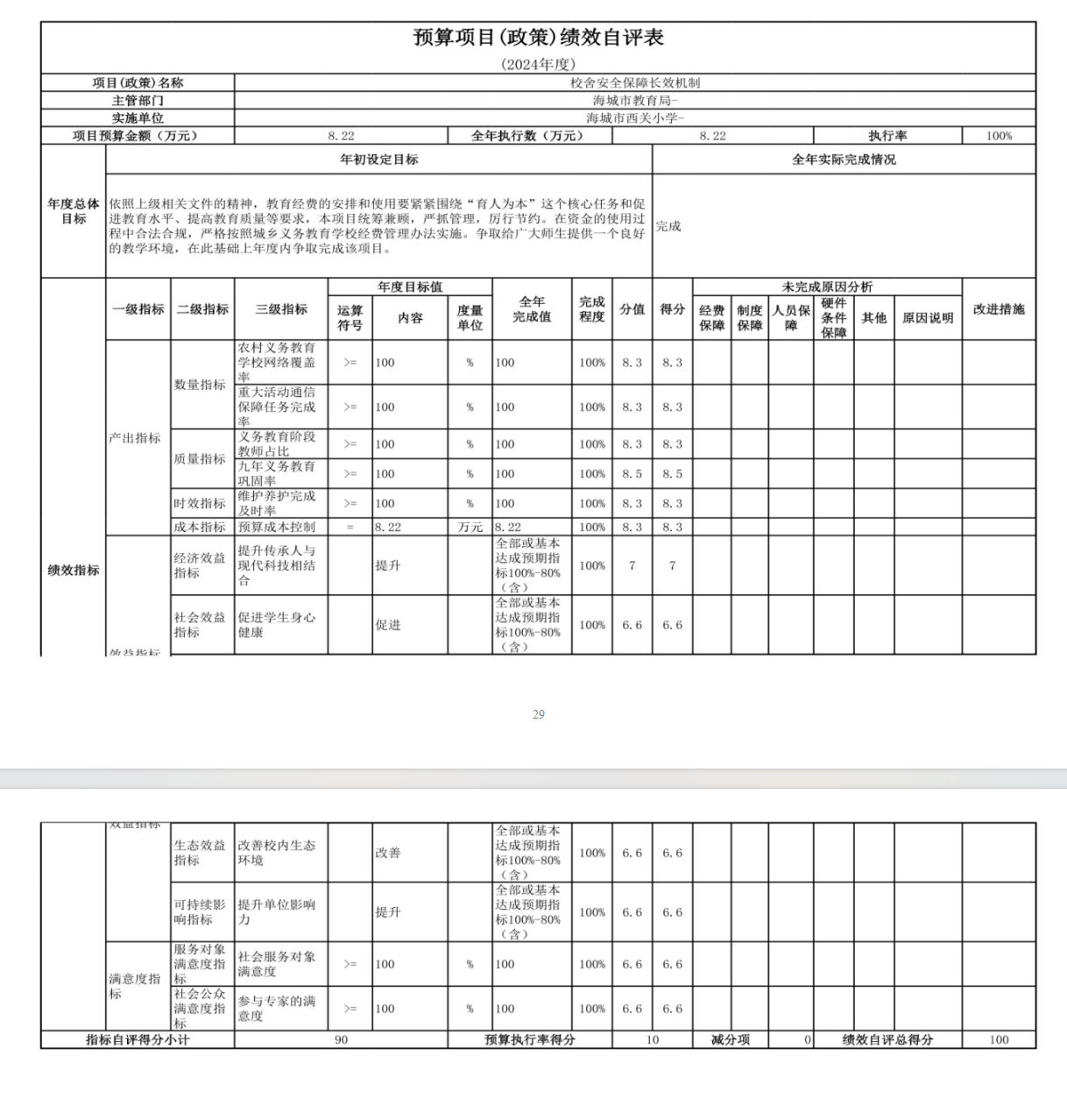 辽宁省鞍山市海城市西关小学 2024年度部门决算