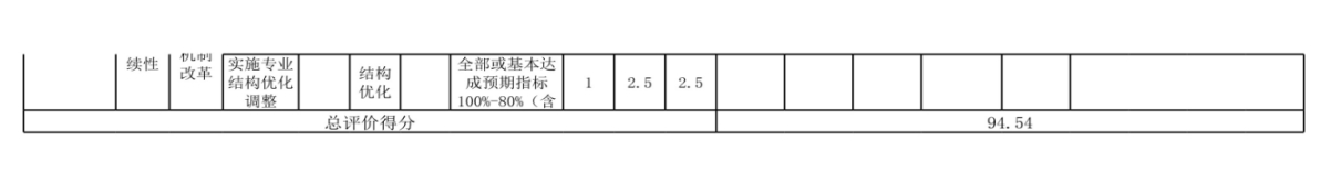 辽宁省鞍山市海城市西关小学 2024年度部门决算