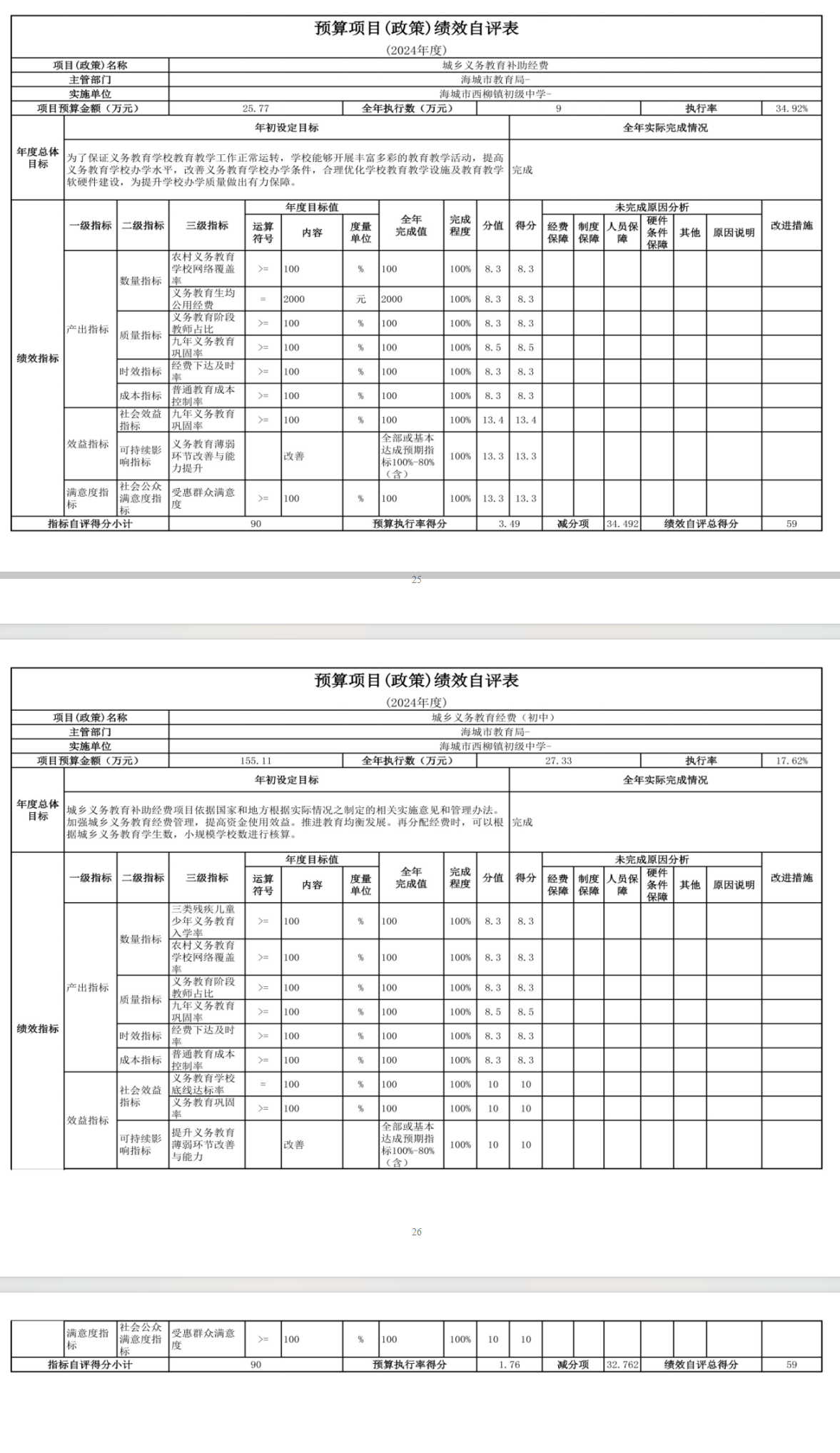 辽宁省鞍山市海城市西柳镇初级中学 2024年度部门决算