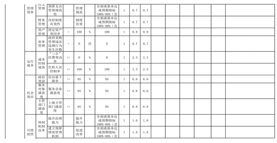 辽宁省鞍山市海城市防雷减灾中心 2024年度部门决算