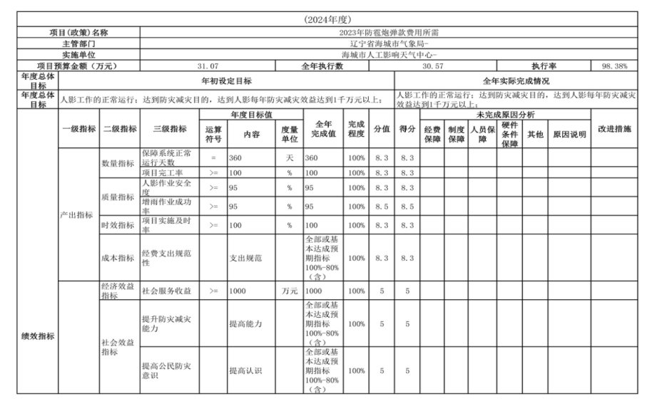 辽宁省鞍山市海城市人工影响天气中心 2024年度部门决算