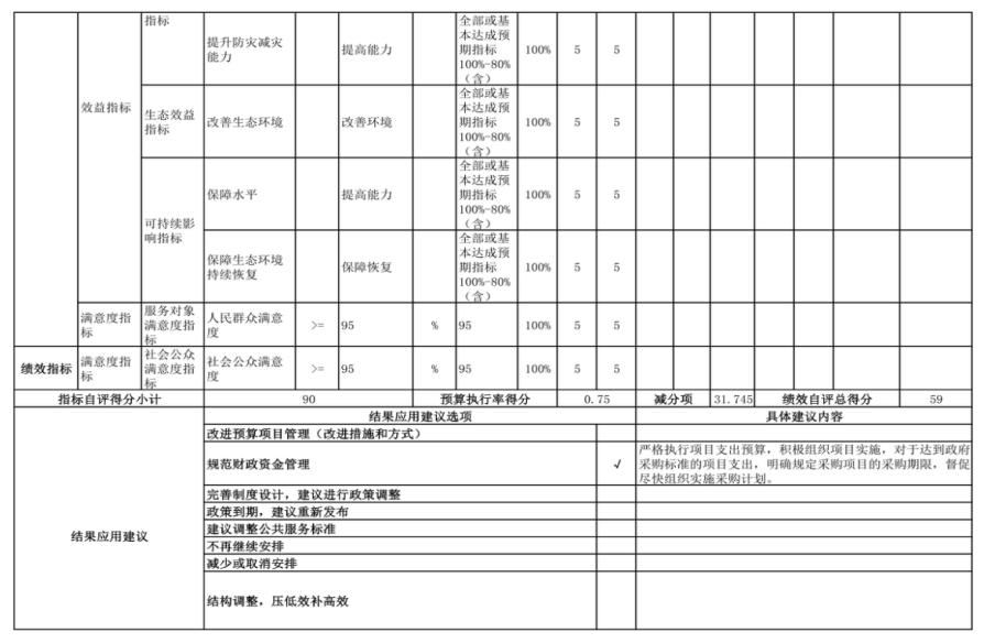 辽宁省鞍山市海城市人工影响天气中心 2024年度部门决算