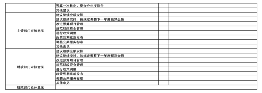 辽宁省鞍山市海城市人工影响天气中心 2024年度部门决算