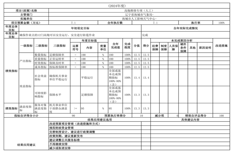 辽宁省鞍山市海城市人工影响天气中心 2024年度部门决算