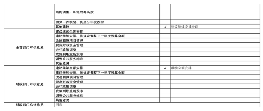 辽宁省鞍山市海城市人工影响天气中心 2024年度部门决算