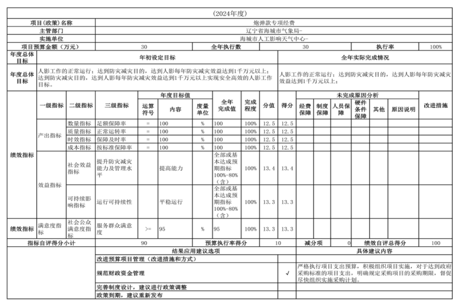 辽宁省鞍山市海城市人工影响天气中心 2024年度部门决算