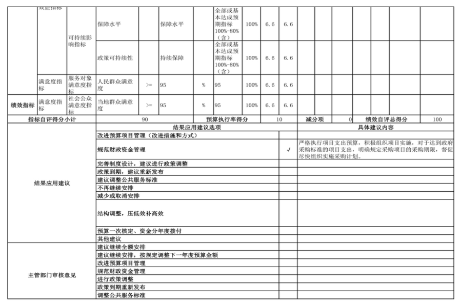 辽宁省鞍山市海城市人工影响天气中心 2024年度部门决算