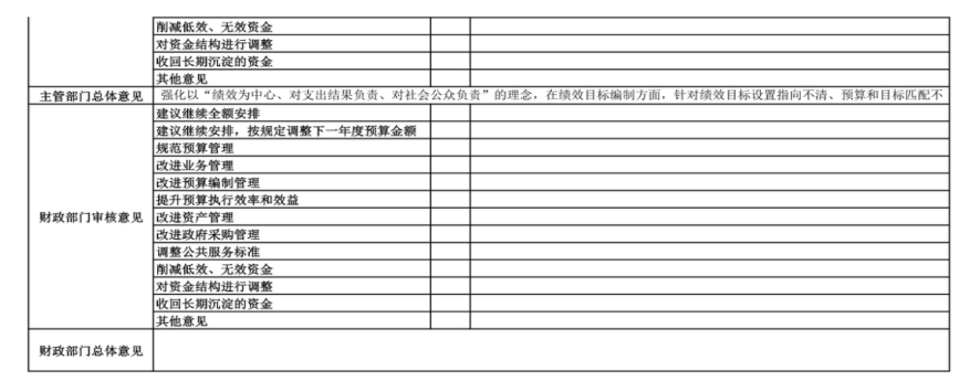 辽宁省鞍山市海城市人工影响天气中心 2024年度部门决算