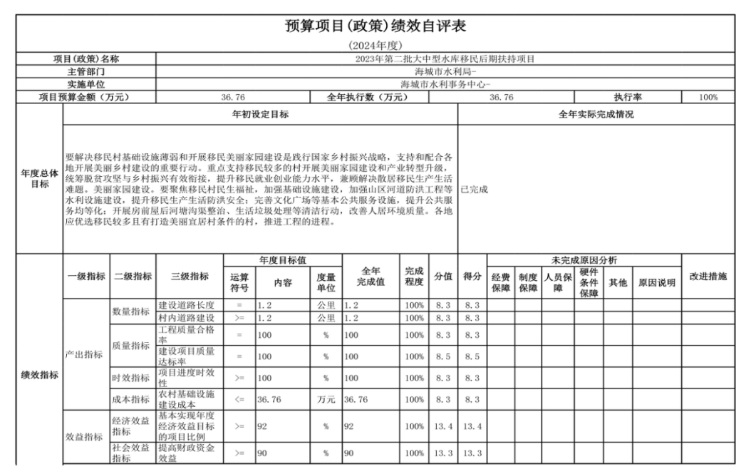 辽宁省鞍山市海城市水利事务中心 2024年度部门决算