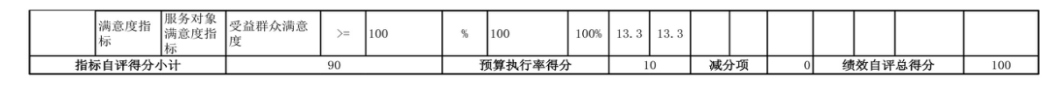 辽宁省鞍山市海城市水利事务中心 2024年度部门决算