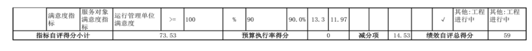 辽宁省鞍山市海城市水利事务中心 2024年度部门决算