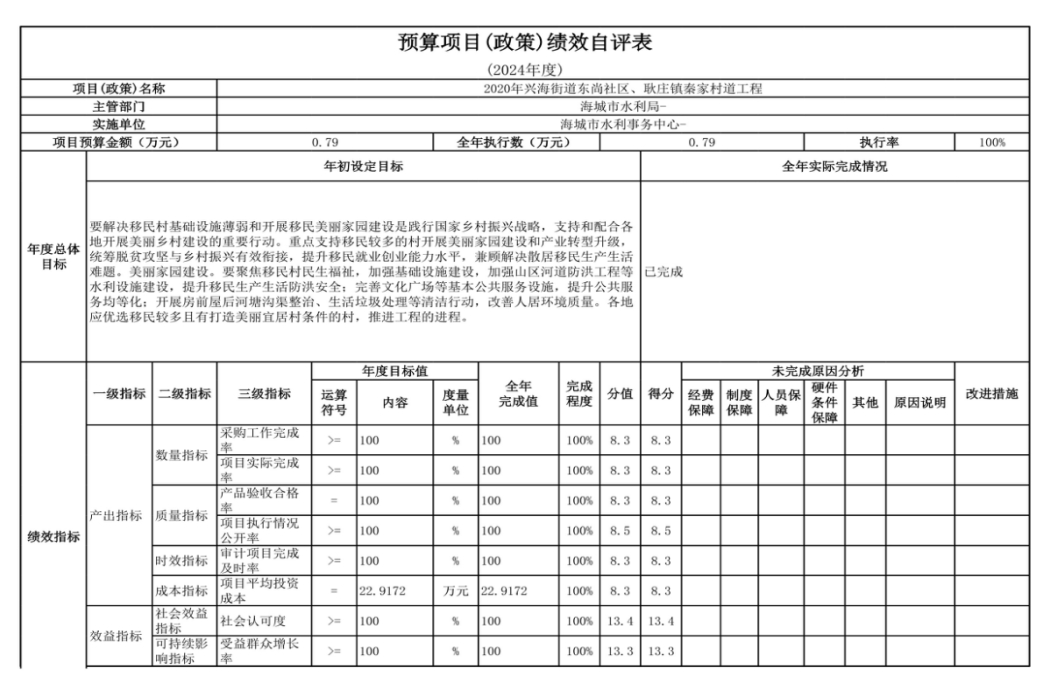 辽宁省鞍山市海城市水利事务中心 2024年度部门决算
