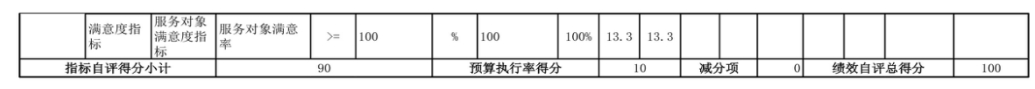 辽宁省鞍山市海城市水利事务中心 2024年度部门决算