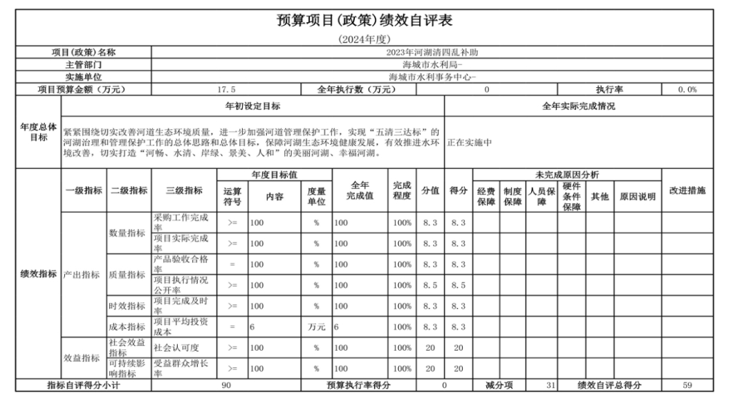 辽宁省鞍山市海城市水利事务中心 2024年度部门决算