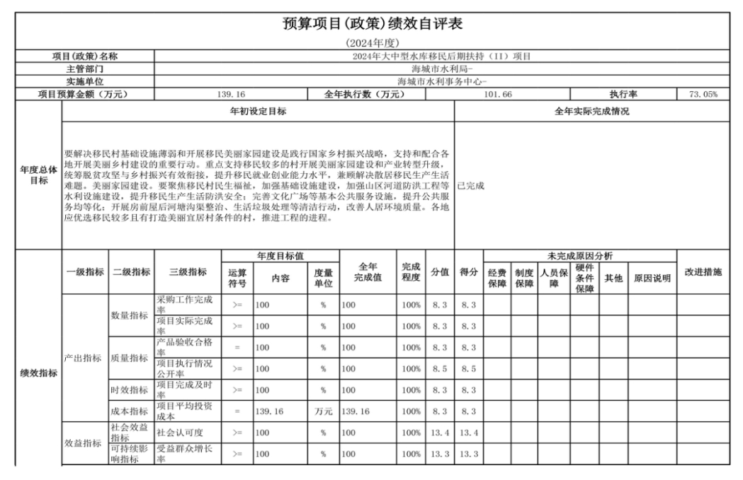 辽宁省鞍山市海城市水利事务中心 2024年度部门决算