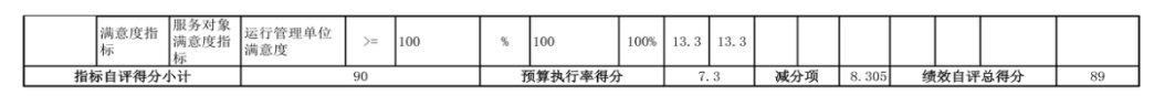 辽宁省鞍山市海城市水利事务中心 2024年度部门决算